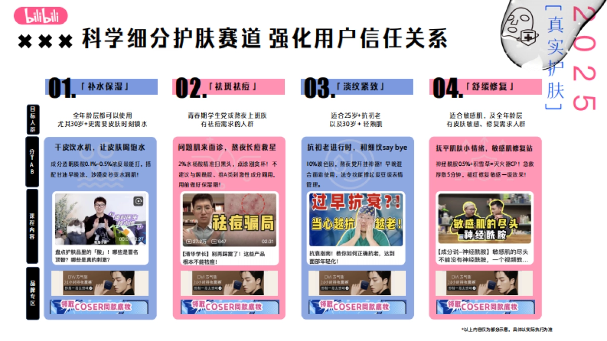 B站时尚区真实护肤季招商方案_第7页