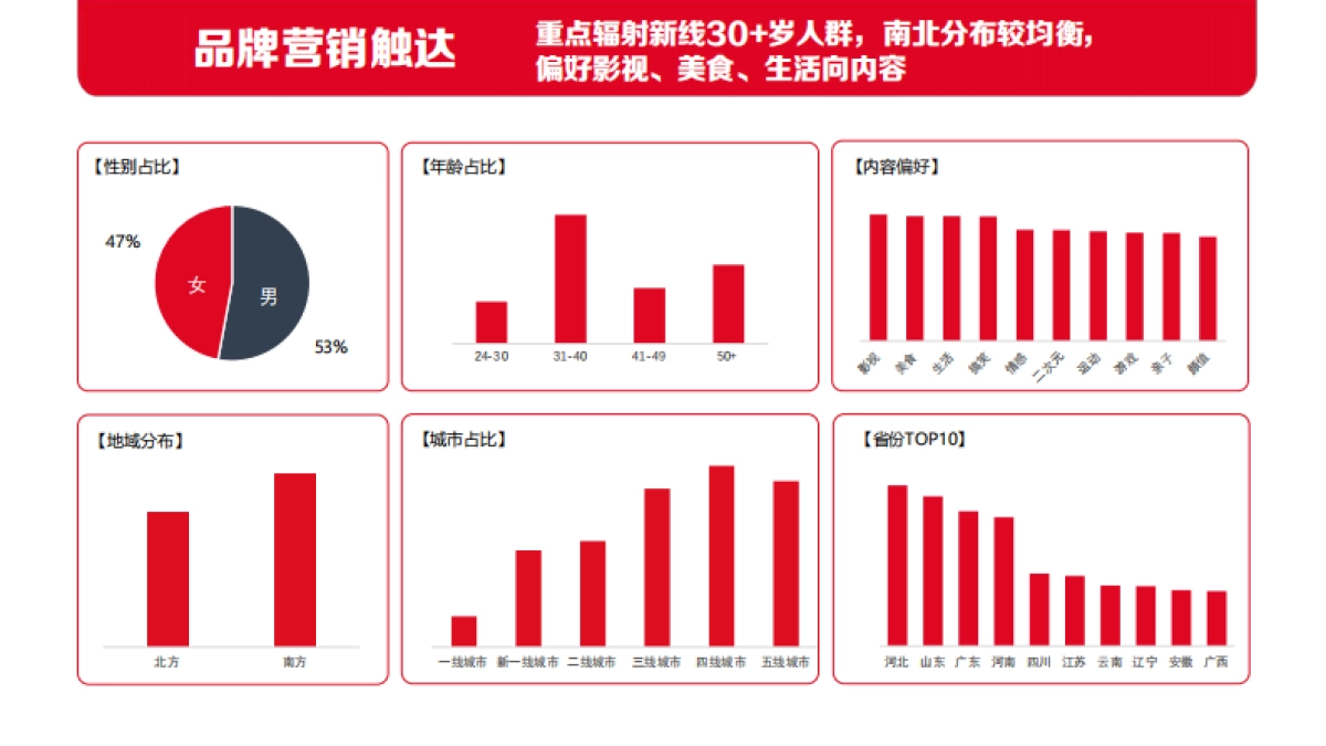 可口可乐×快手《红火喜事·家乡独一味》内容营销_第10页