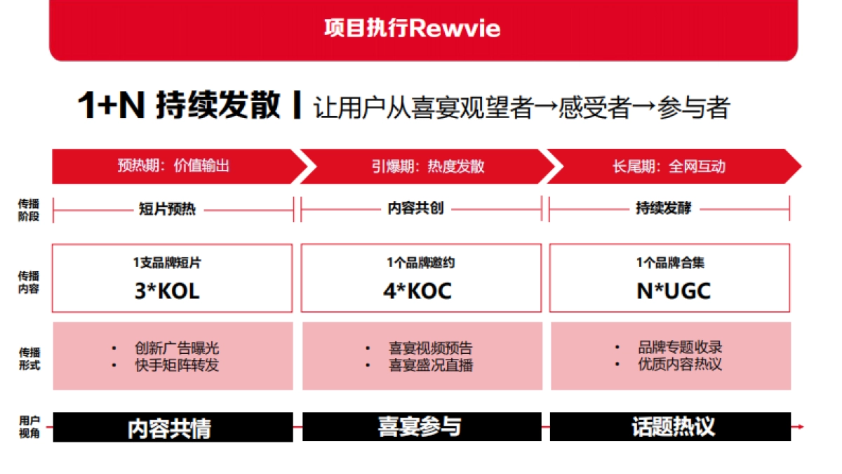 可口可乐×快手《红火喜事·家乡独一味》内容营销_第3页