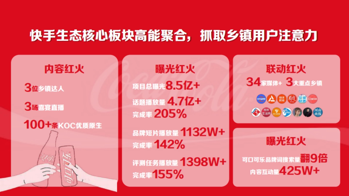 可口可乐×快手《红火喜事·家乡独一味》内容营销_第4页