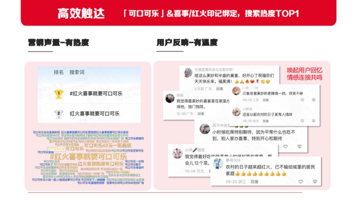可口可乐×快手《红火喜事·家乡独一味》内容营销_第9页