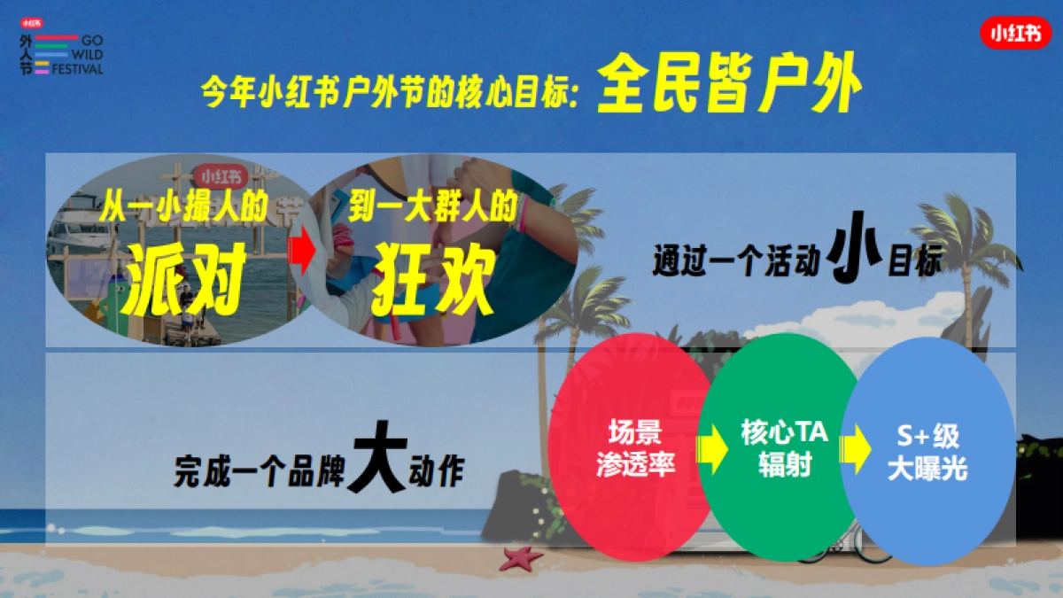 小红书外人节招商方案_第3页