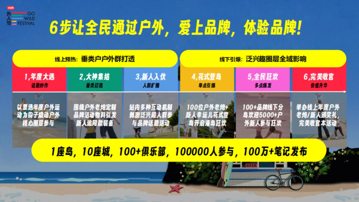 小红书外人节招商方案_第5页