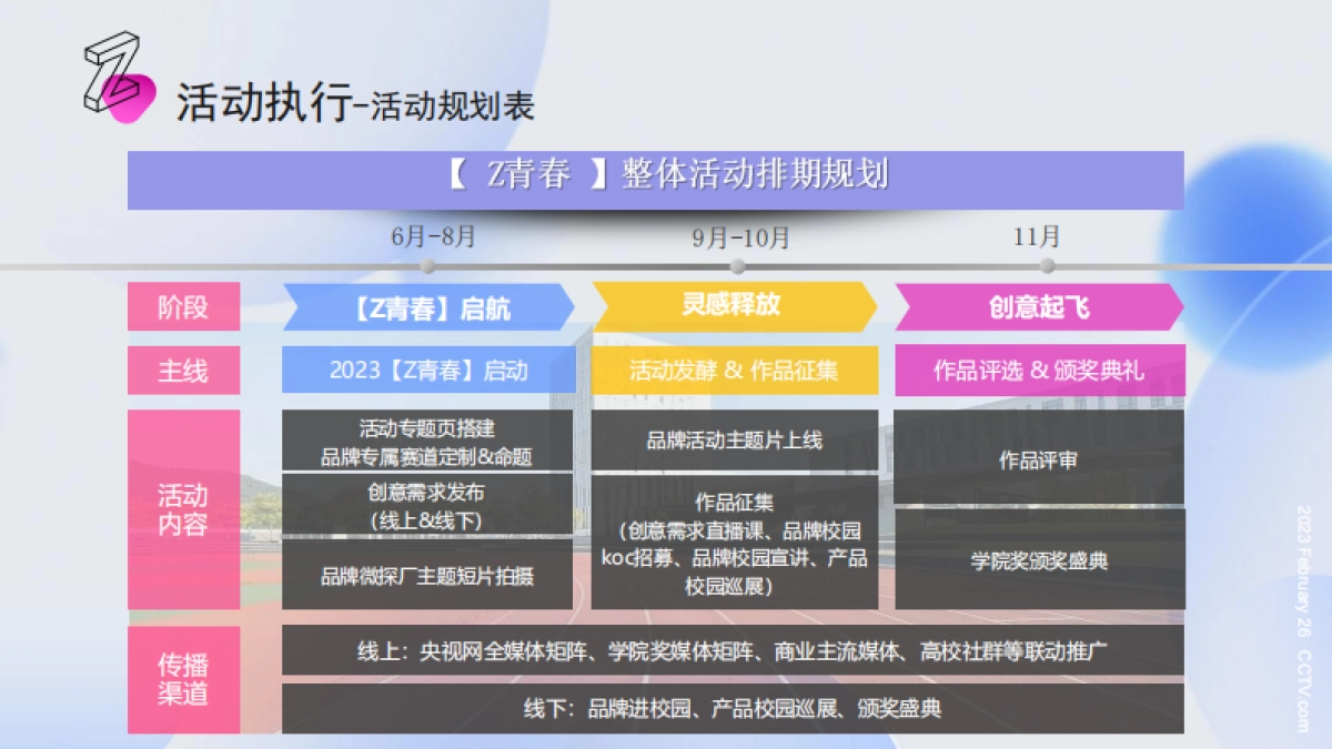 央视网【Z青春】全媒体营销内容产品_第10页