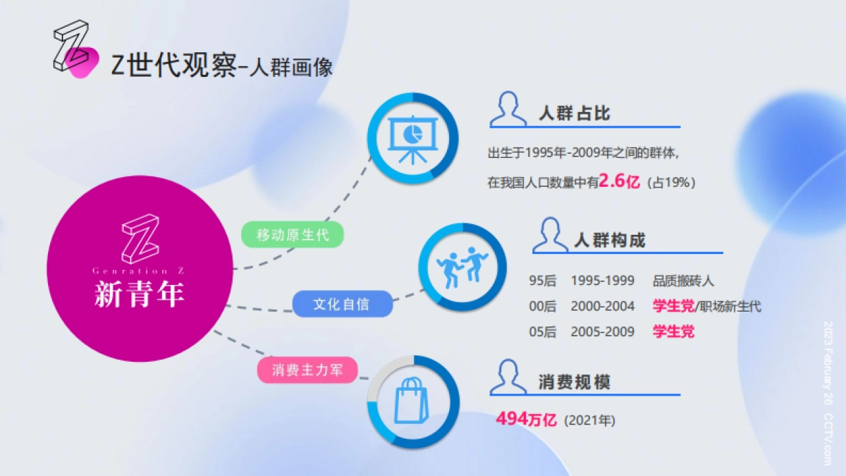 央视网【Z青春】全媒体营销内容产品_第3页