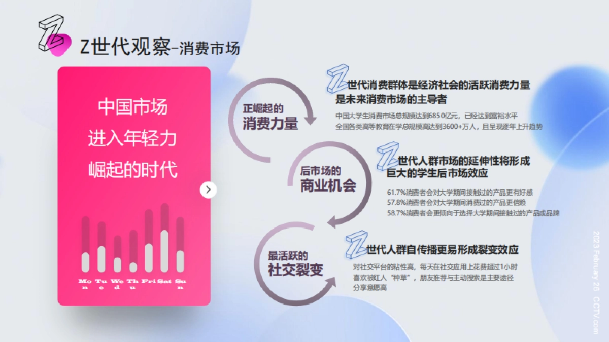 央视网【Z青春】全媒体营销内容产品_第4页
