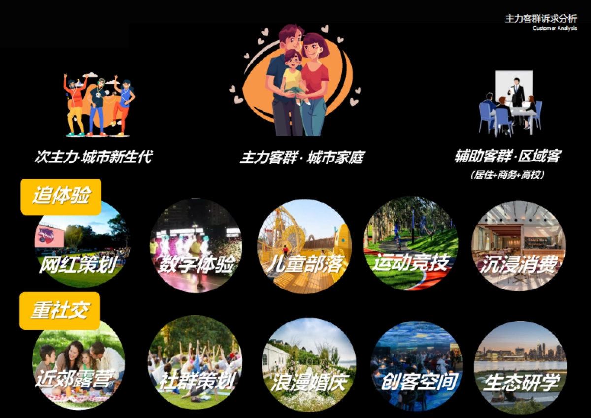 长春净月伊通河南南段公园示范区方案_第10页