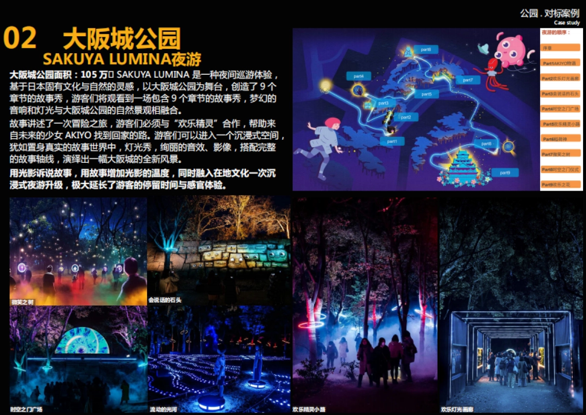 长春净月伊通河南南段公园示范区方案_第7页