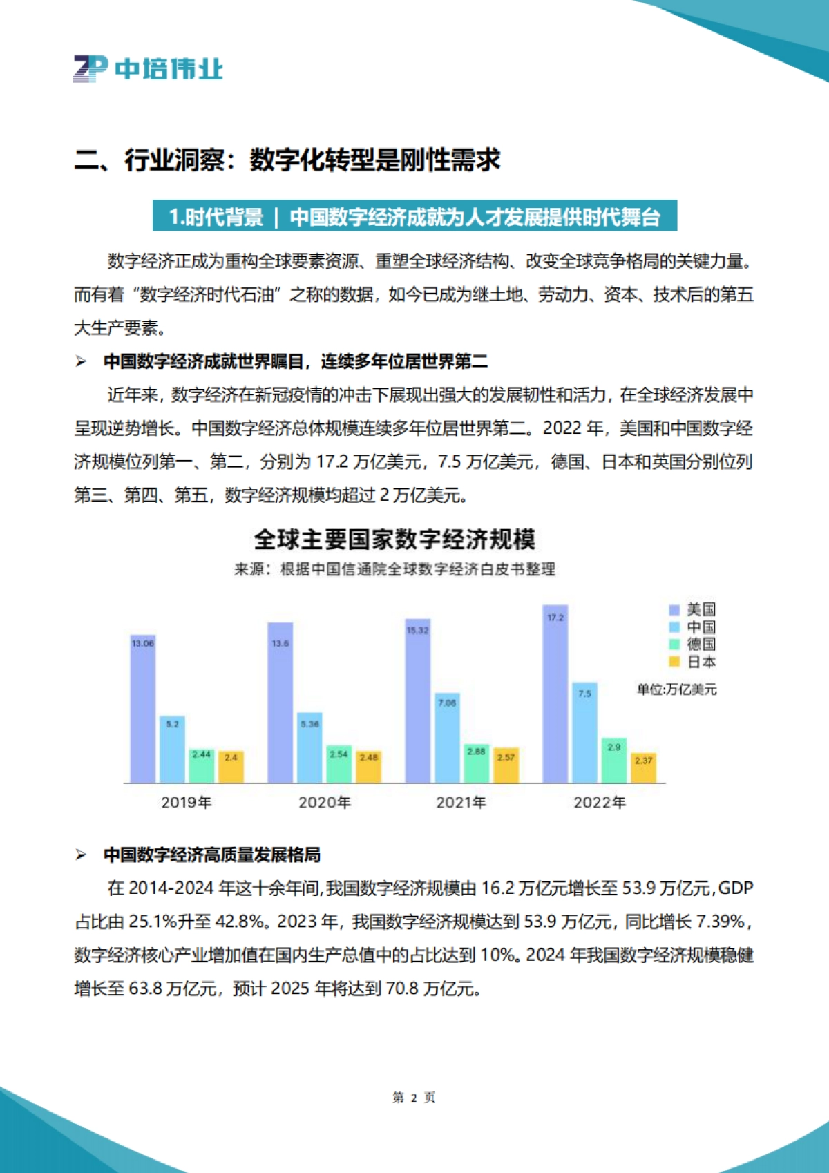 2025数字化转型与人才体系建设指南_第4页