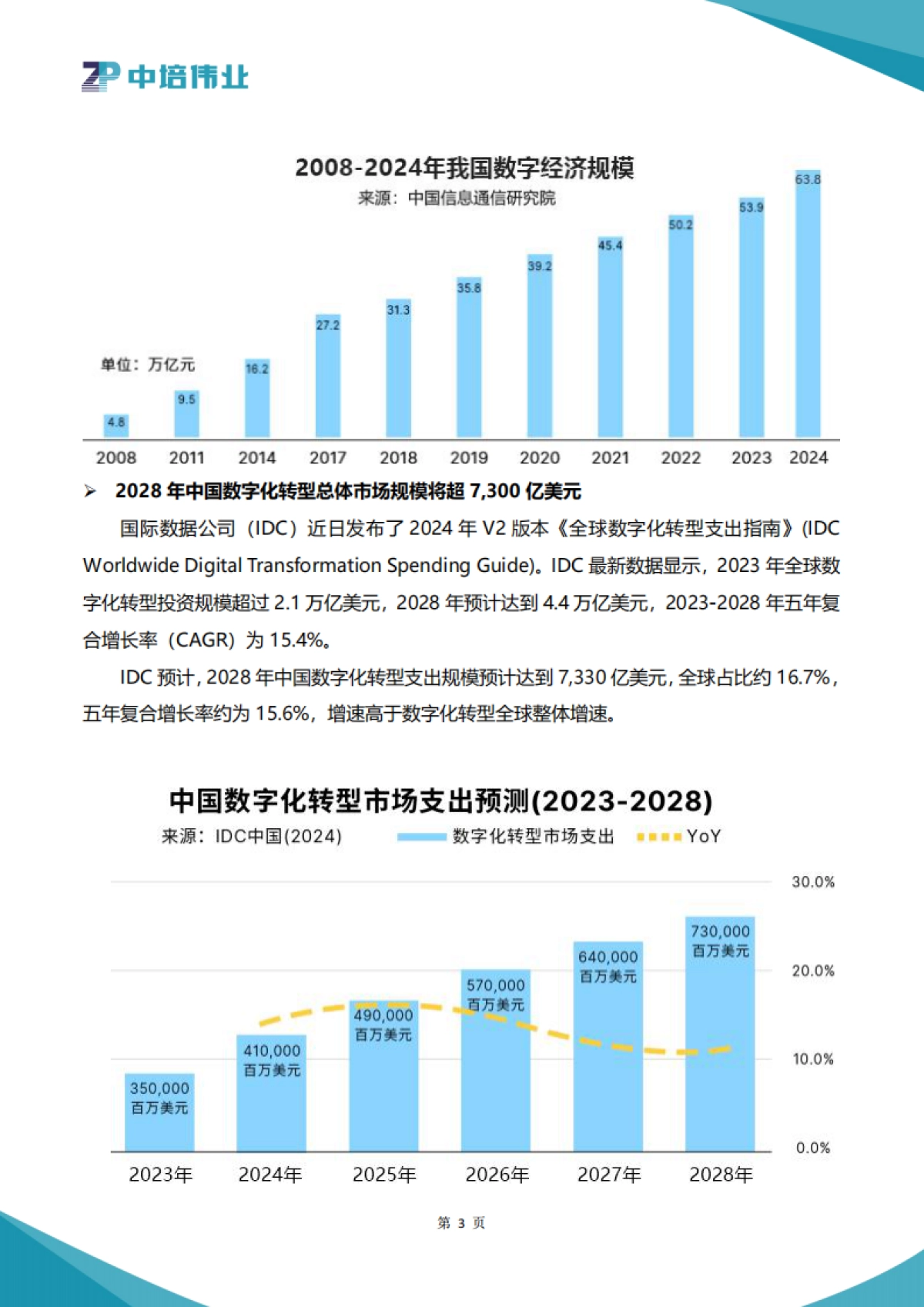 2025数字化转型与人才体系建设指南_第5页