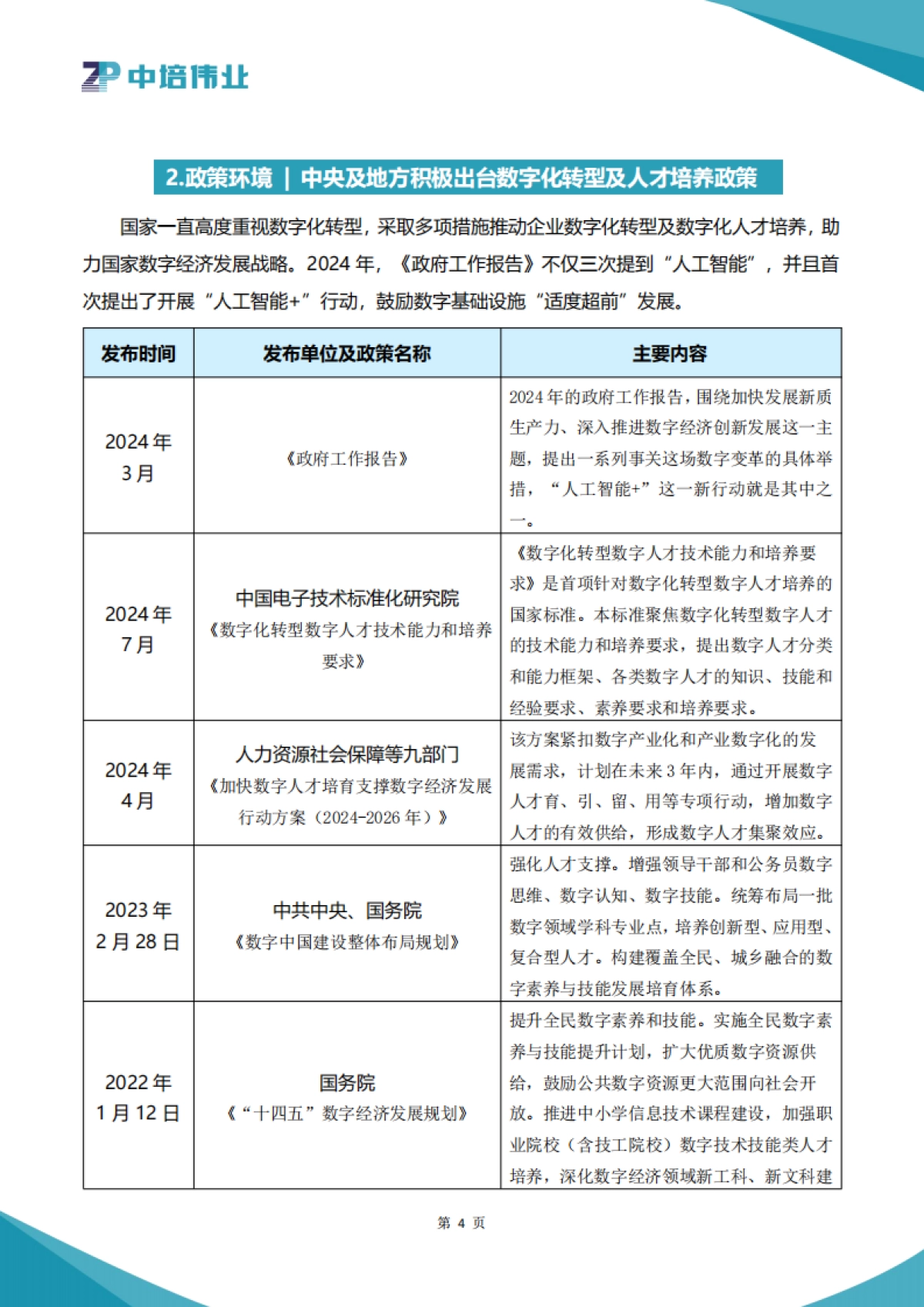 2025数字化转型与人才体系建设指南_第6页