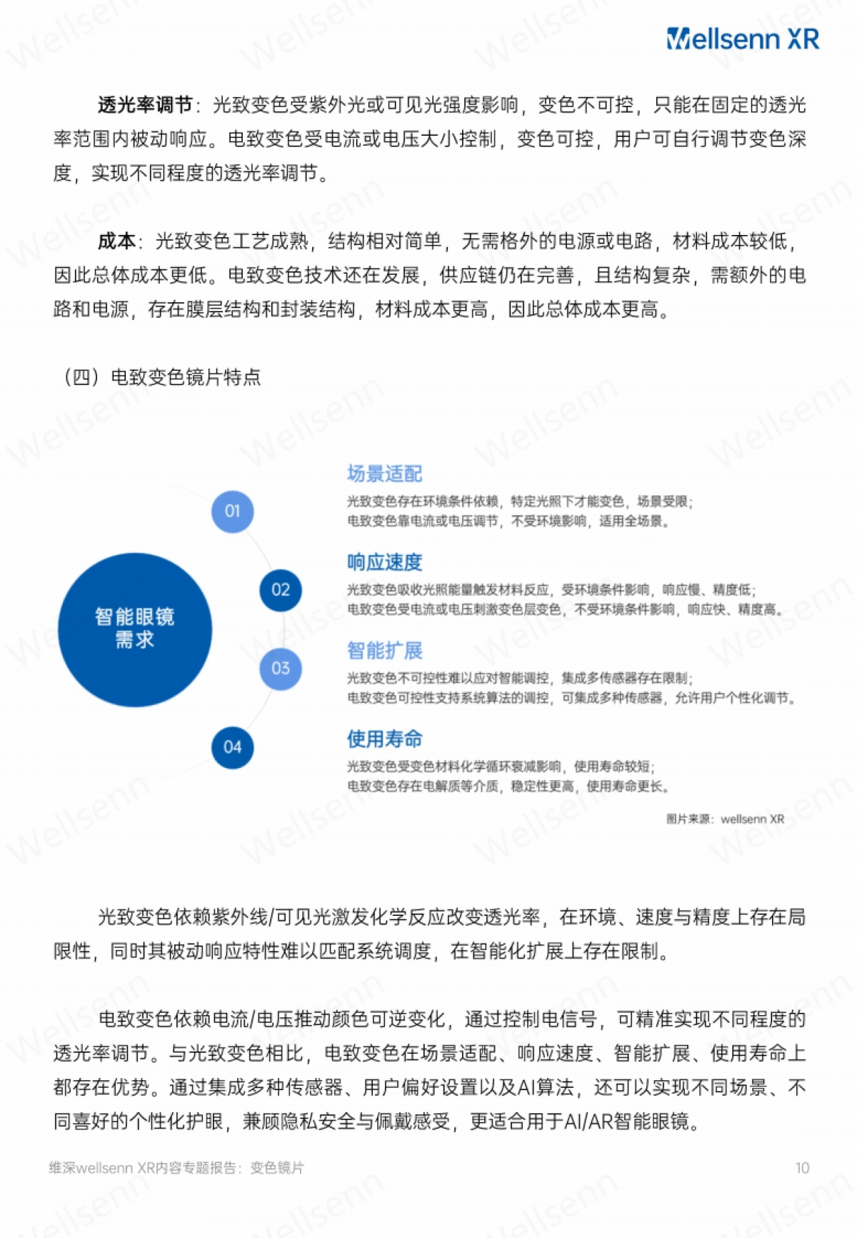 AI智能眼镜电致变色镜片产业研究报告_第10页