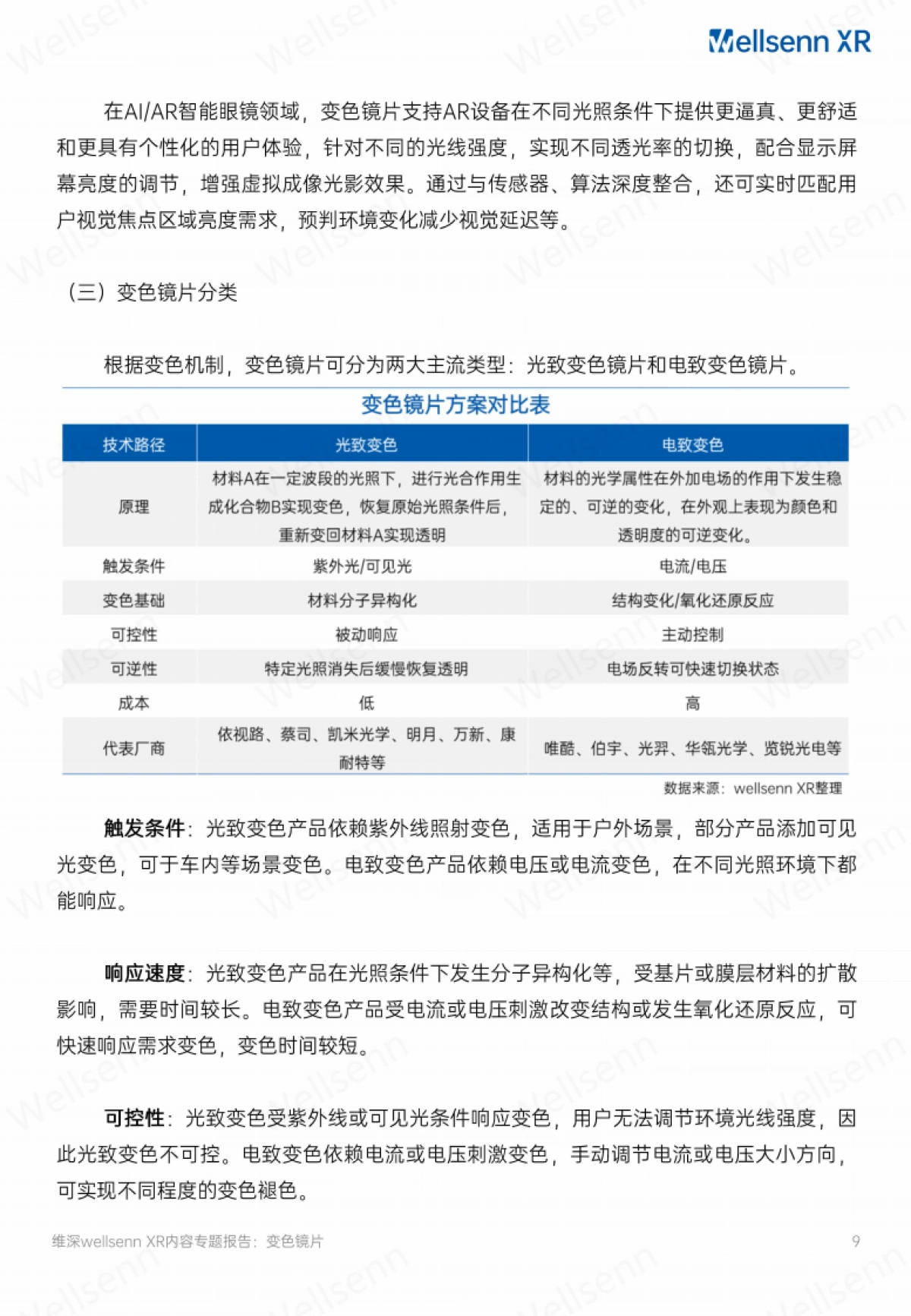 AI智能眼镜电致变色镜片产业研究报告_第9页