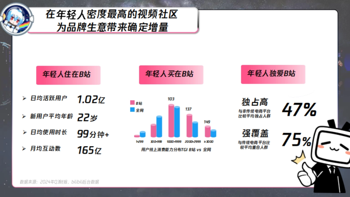 B站618直播+内容整合营销通案（美妆鞋服小家电专场）_第2页