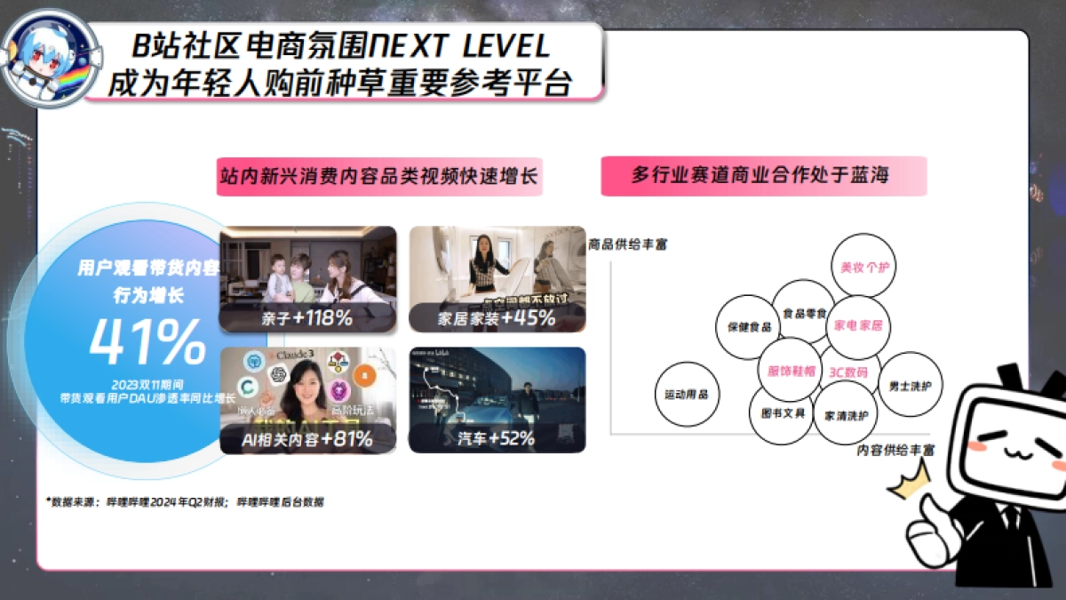 B站618直播+内容整合营销通案（美妆鞋服小家电专场）_第3页