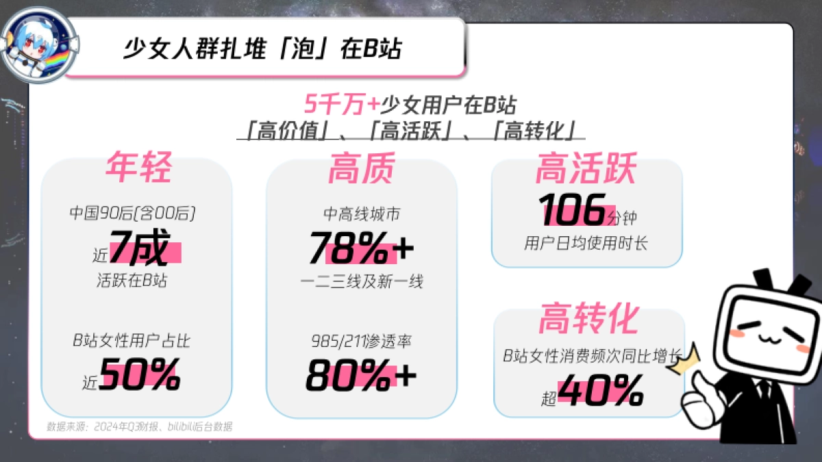 B站618直播+内容整合营销通案（美妆鞋服小家电专场）_第4页