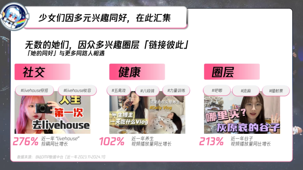 B站618直播+内容整合营销通案（美妆鞋服小家电专场）_第5页