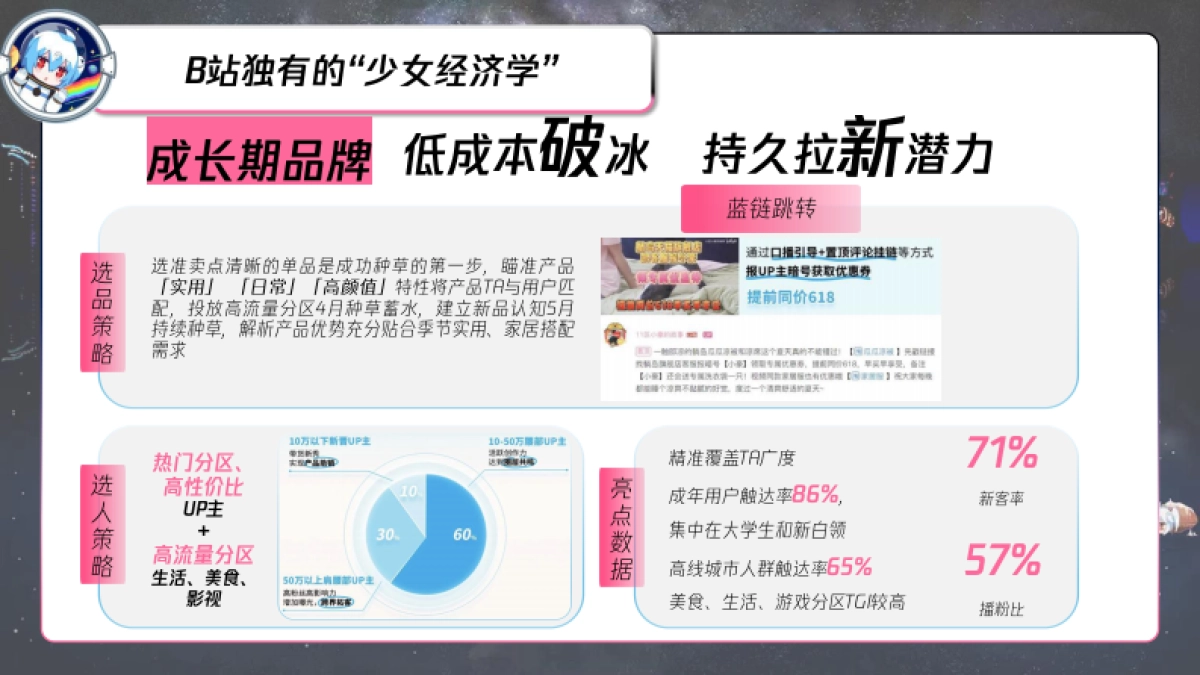 B站618直播+内容整合营销通案（美妆鞋服小家电专场）_第7页