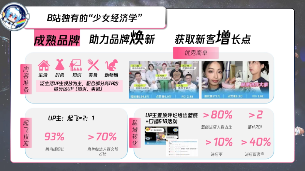 B站618直播+内容整合营销通案（美妆鞋服小家电专场）_第8页