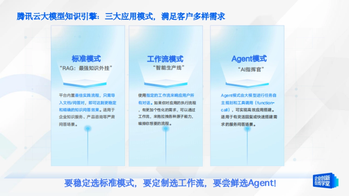 DeepSeek&企业知识库:大模型员工助手,助力企业人效提升和业务增长_第6页