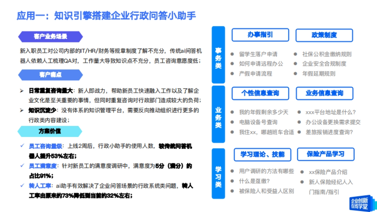 DeepSeek&企业知识库:大模型员工助手,助力企业人效提升和业务增长_第8页