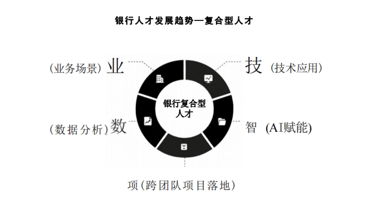 DeepSeek在银行业务场景的应用_第4页