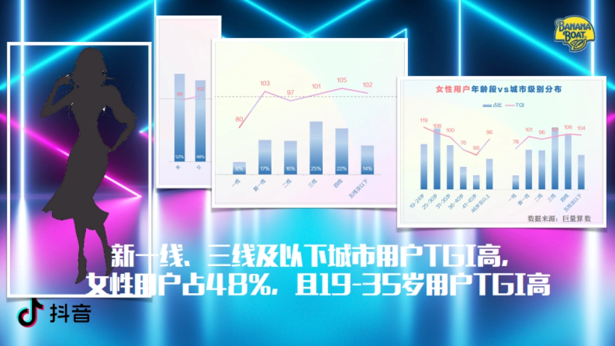 防晒霜品牌BANANA抖音feeds流投放方案_第4页