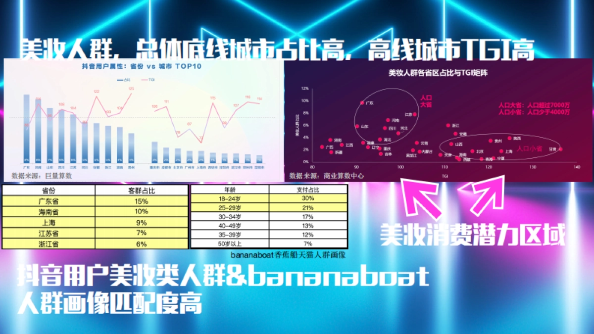 防晒霜品牌BANANA抖音feeds流投放方案_第7页