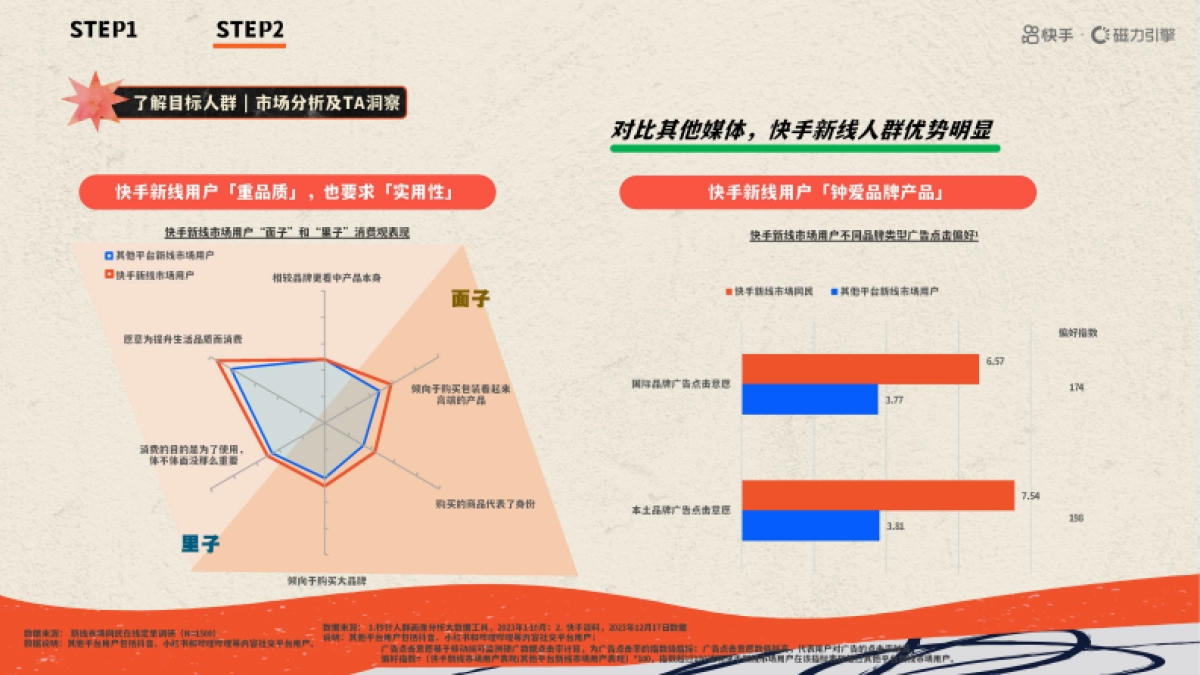 快手达人食品IP《超有料制造局》招商通案_第10页