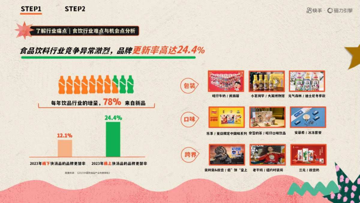 快手达人食品IP《超有料制造局》招商通案_第5页