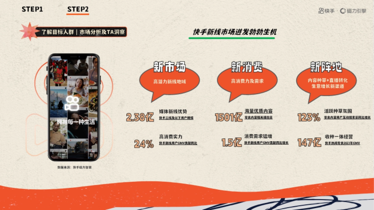 快手达人食品IP《超有料制造局》招商通案_第9页