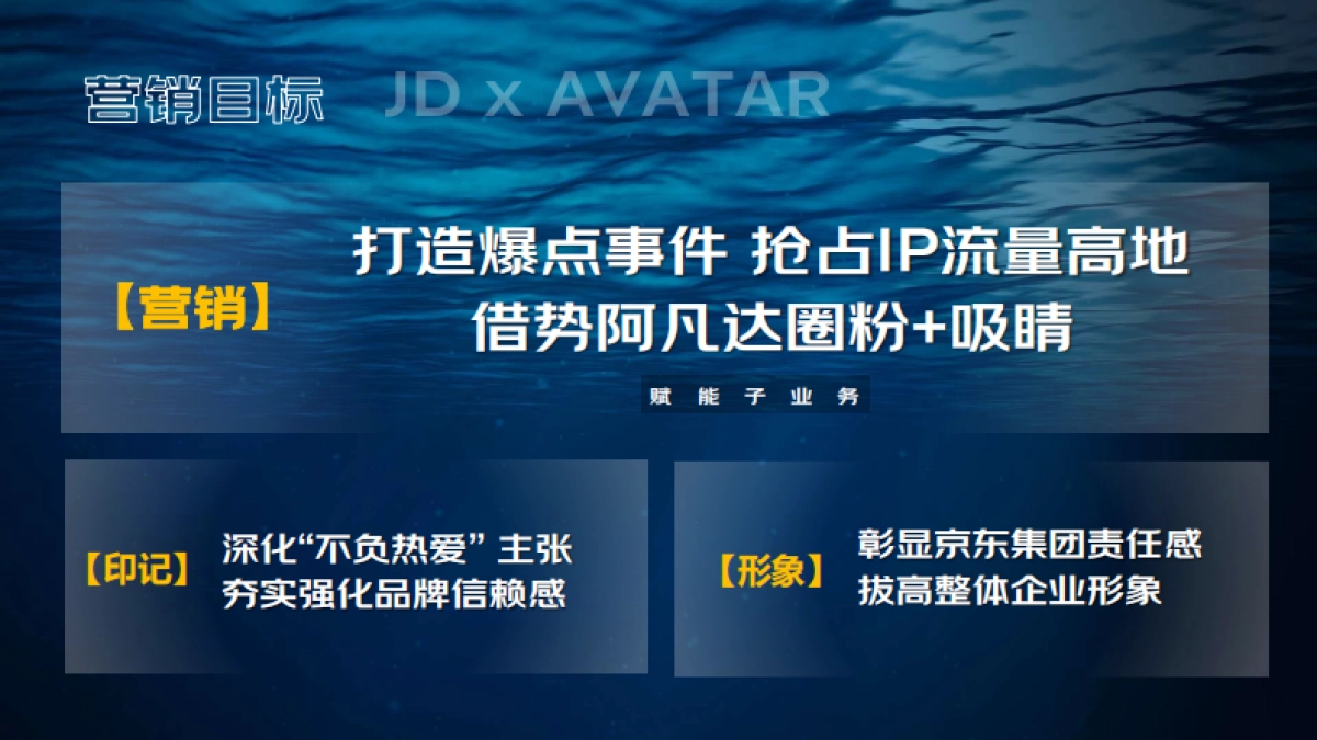 以热爱 赴蓝海京东x阿凡达IP联合营销_第6页