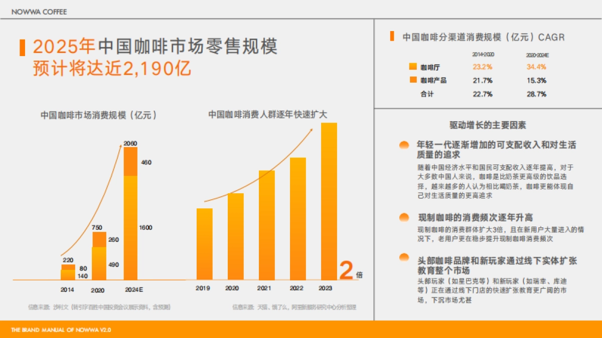 2025 NOWWA 挪瓦咖啡品牌手册_第4页