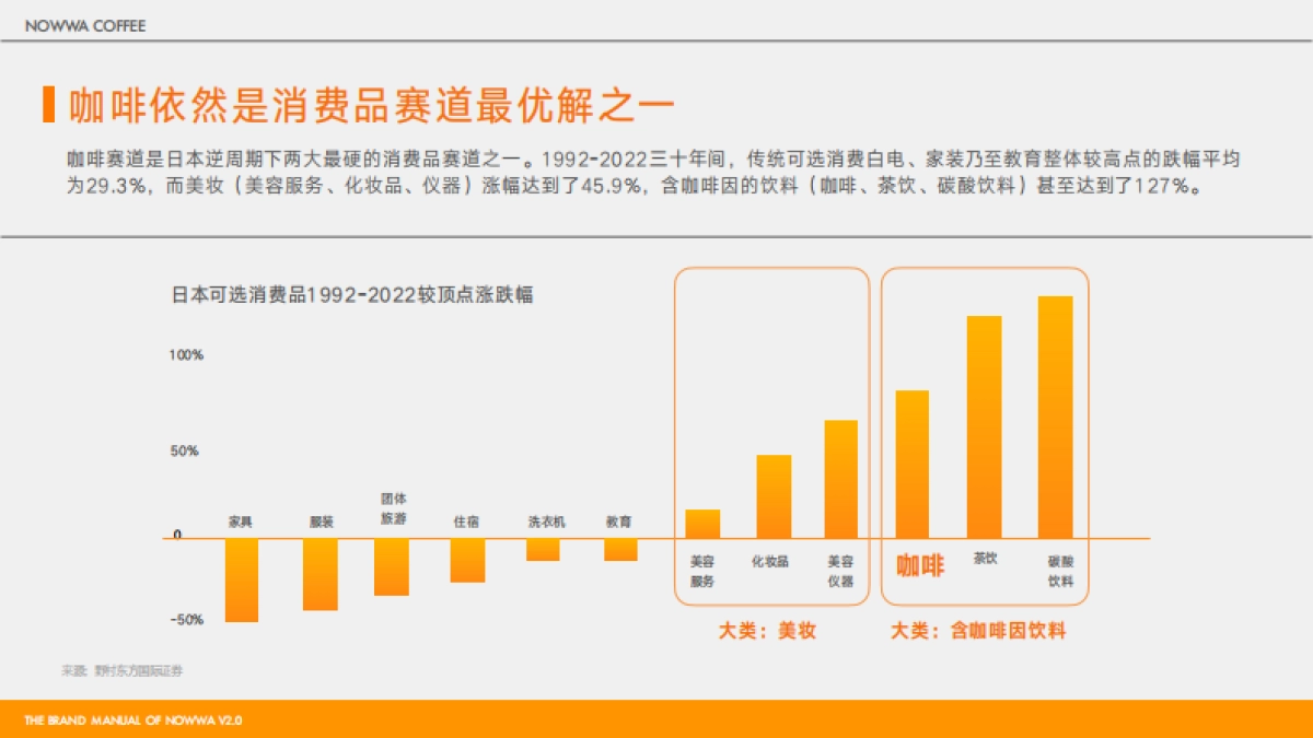 2025 NOWWA 挪瓦咖啡品牌手册_第5页