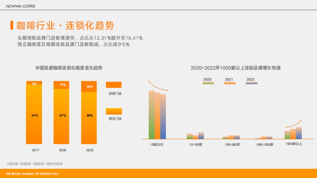 2025 NOWWA 挪瓦咖啡品牌手册_第8页