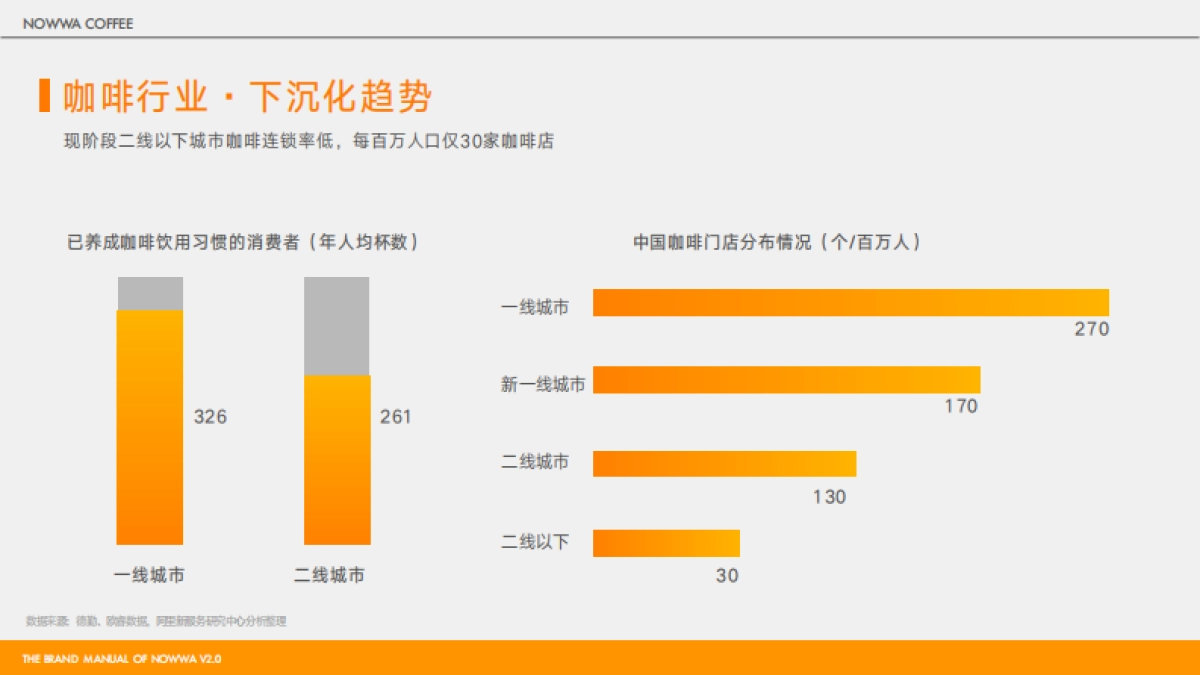 2025 NOWWA 挪瓦咖啡品牌手册_第9页