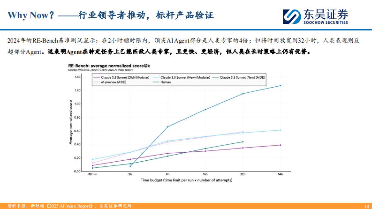 AI_Agent深度：2025_Agent元年，AI从L2向L3发展_第10页