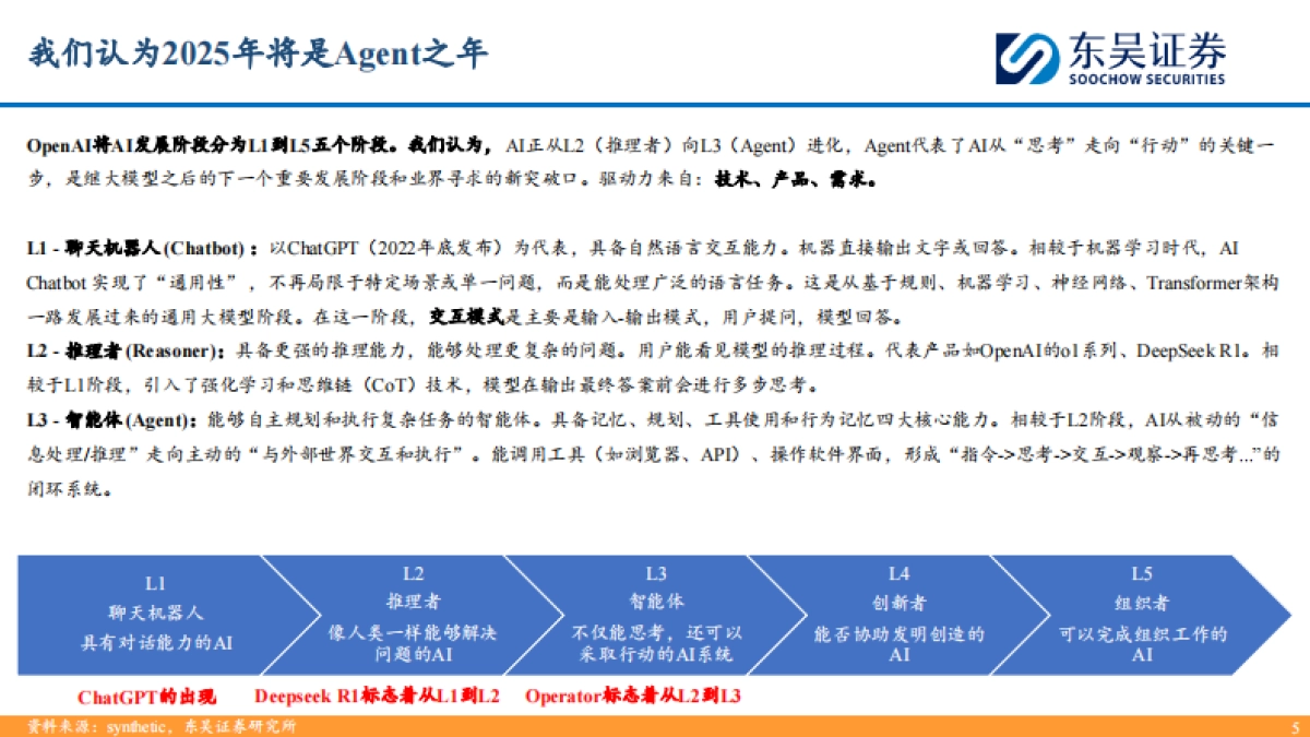 AI_Agent深度：2025_Agent元年，AI从L2向L3发展_第5页