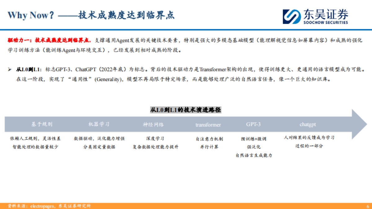 AI_Agent深度：2025_Agent元年，AI从L2向L3发展_第6页