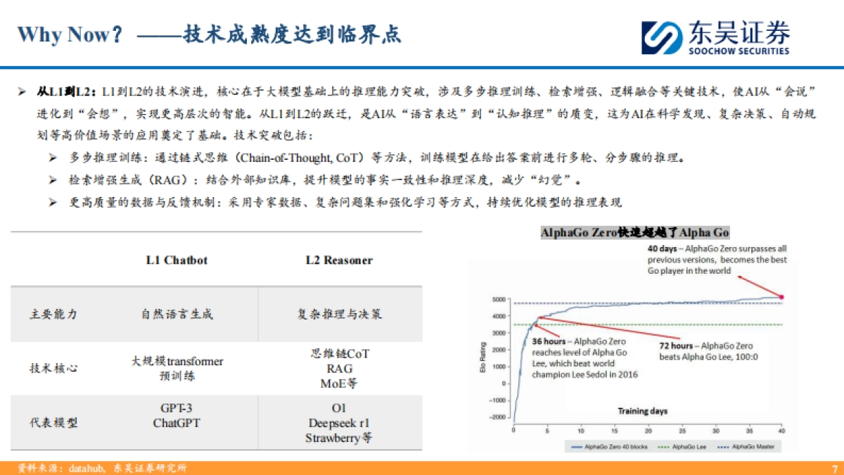 AI_Agent深度：2025_Agent元年，AI从L2向L3发展_第7页