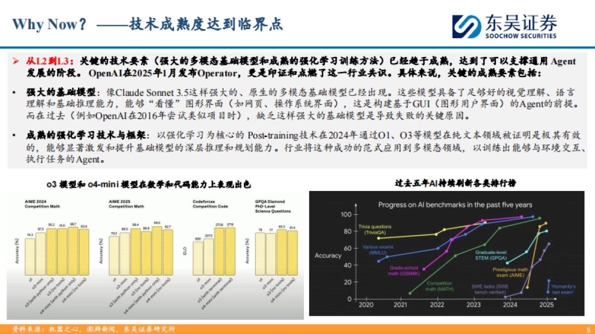 AI_Agent深度：2025_Agent元年，AI从L2向L3发展_第8页