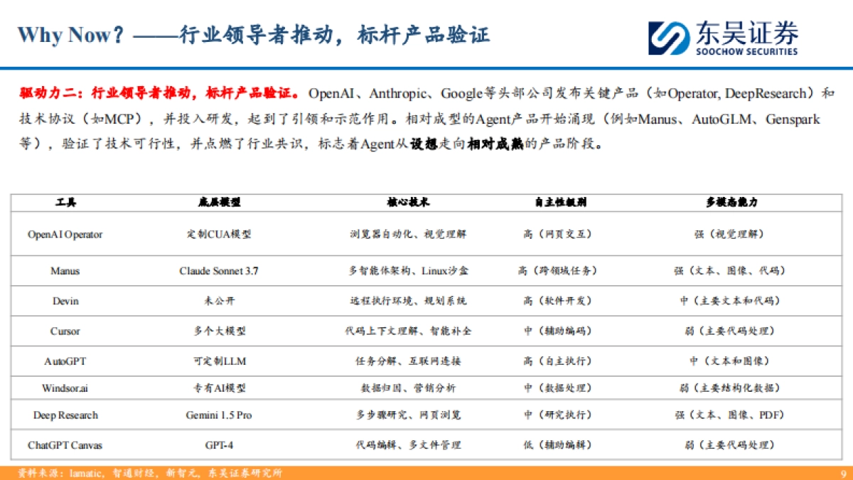 AI_Agent深度：2025_Agent元年，AI从L2向L3发展_第9页