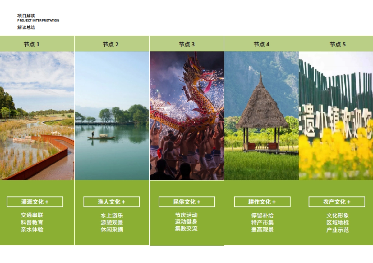 成都彭州市万亩高标准农田乡村田园休闲生活体验场景打造规划设计建设方案_第8页