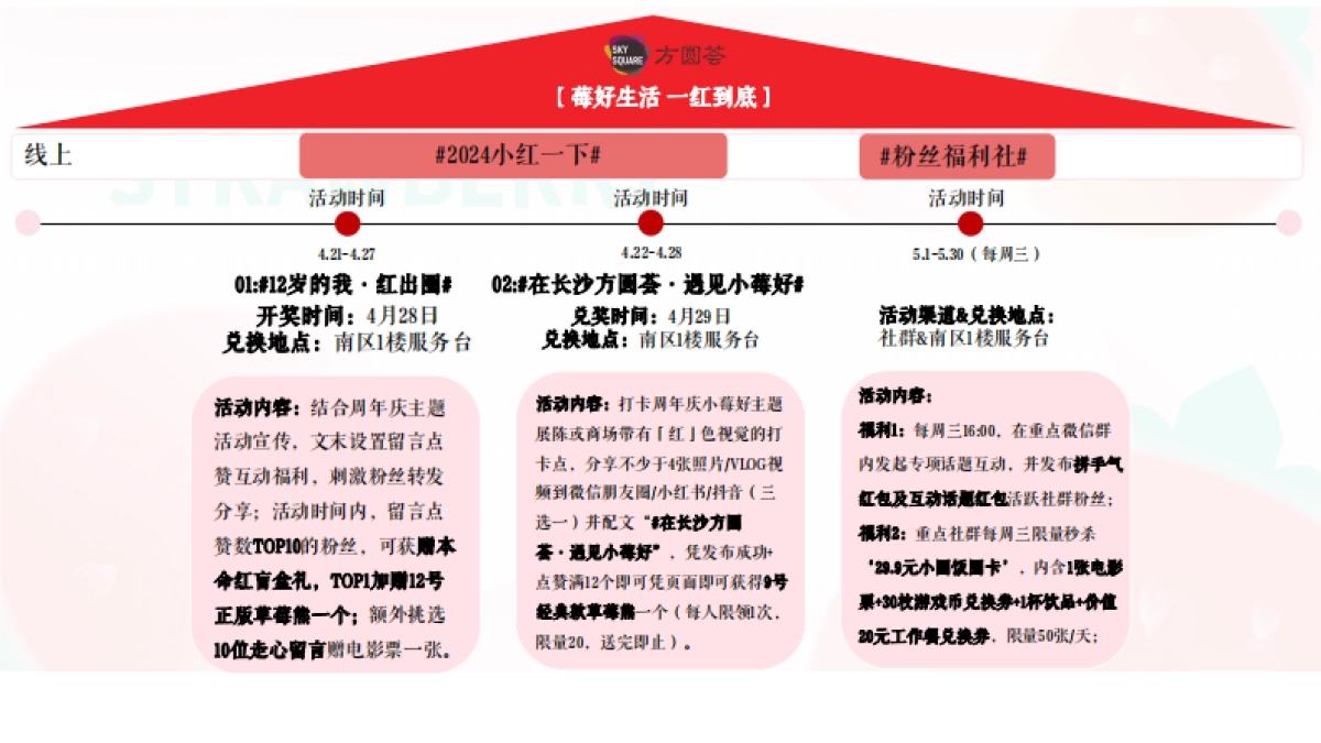 商业购物中心5月企划「莓好生活 一红到底主题」活动策划细案_第6页