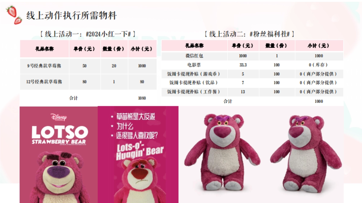 商业购物中心5月企划「莓好生活 一红到底主题」活动策划细案_第7页