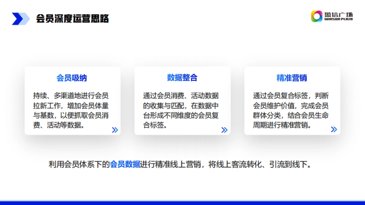 商业购物中心小程序场景下会员运营方案_第5页