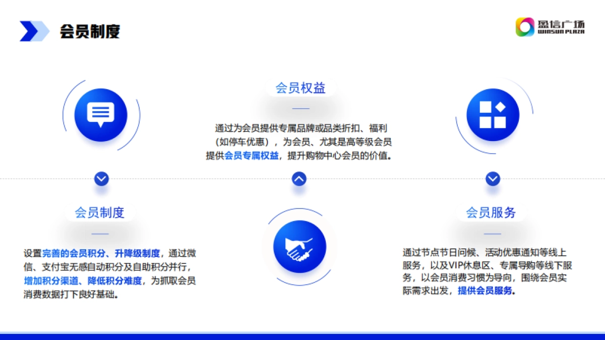 商业购物中心小程序场景下会员运营方案_第8页