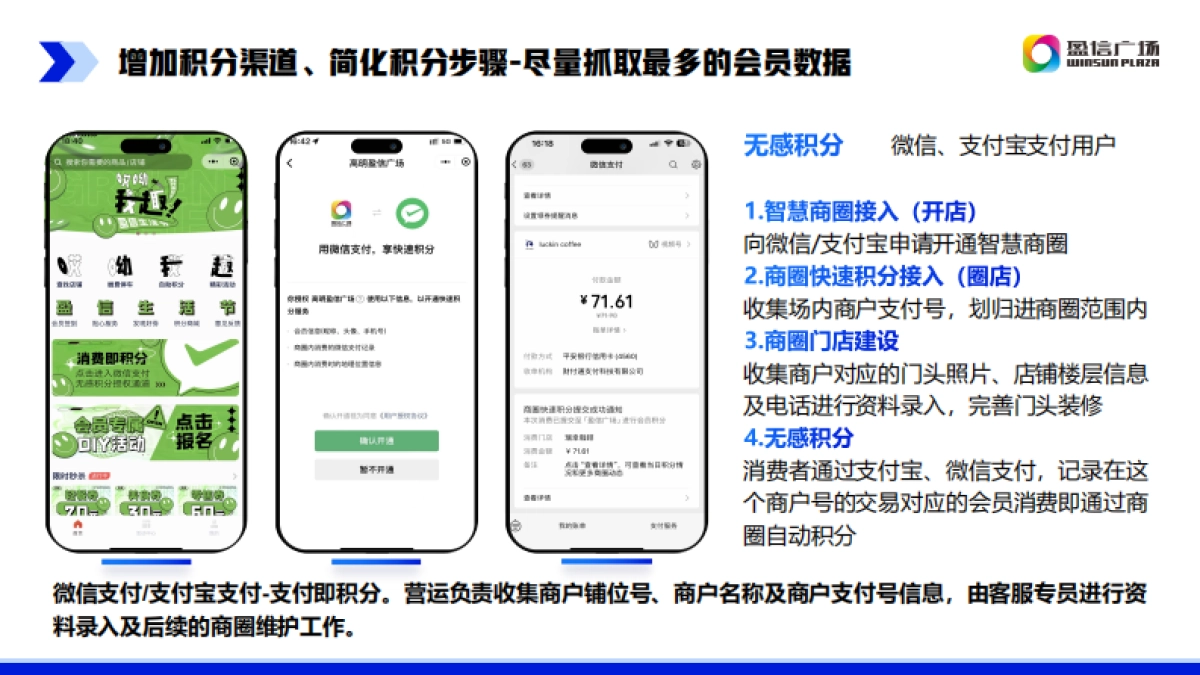 商业购物中心小程序场景下会员运营方案_第9页