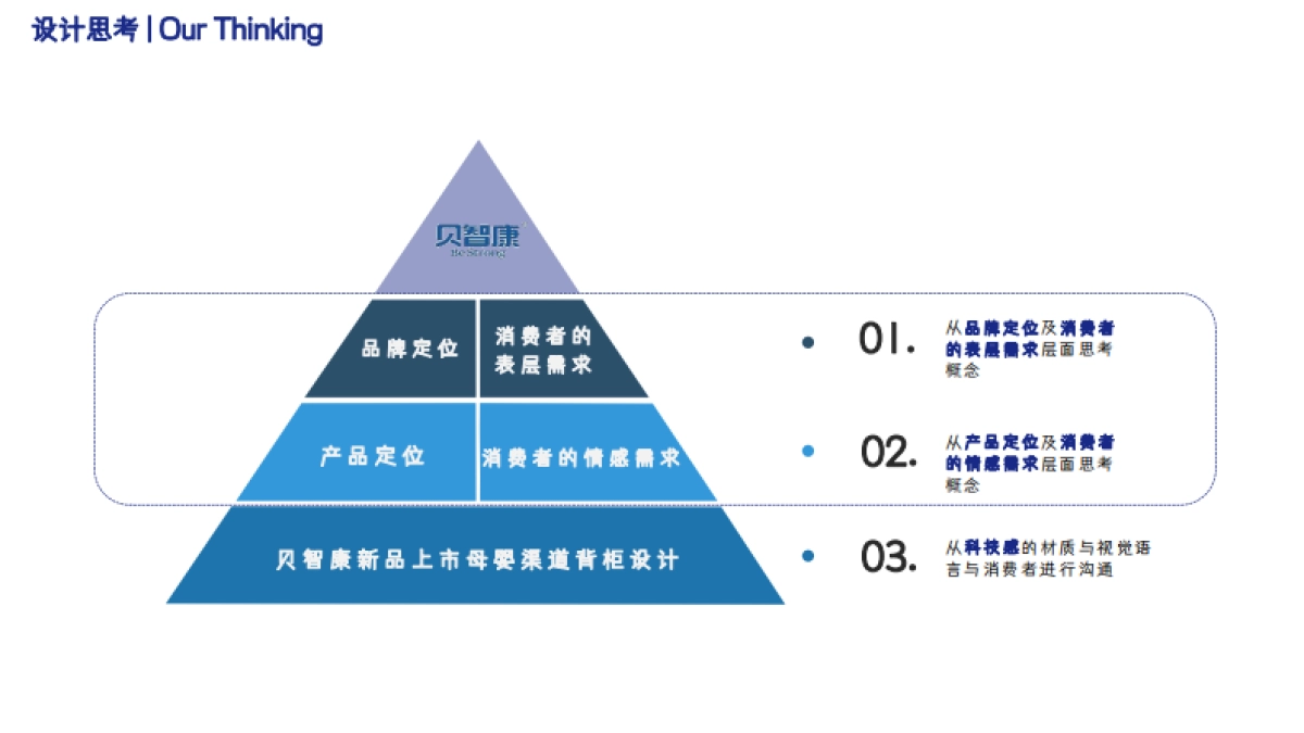 贝智康新品上市背柜设计方案_第5页
