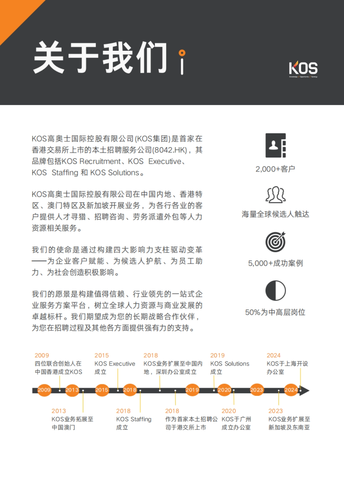 KOS2025中国人才市场招聘趋势_第2页